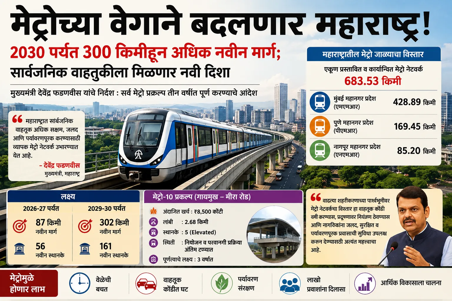 The Global Times | मेट्रोने सार्वजनिक वाहतुकीस मिळणार नवी गती; 2030 पर्यंत 300...