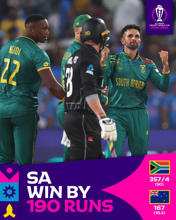 The Global Times | दक्षिण आफ्रिकेचा 190 धावांनी विजय ; भारताला  धक्का