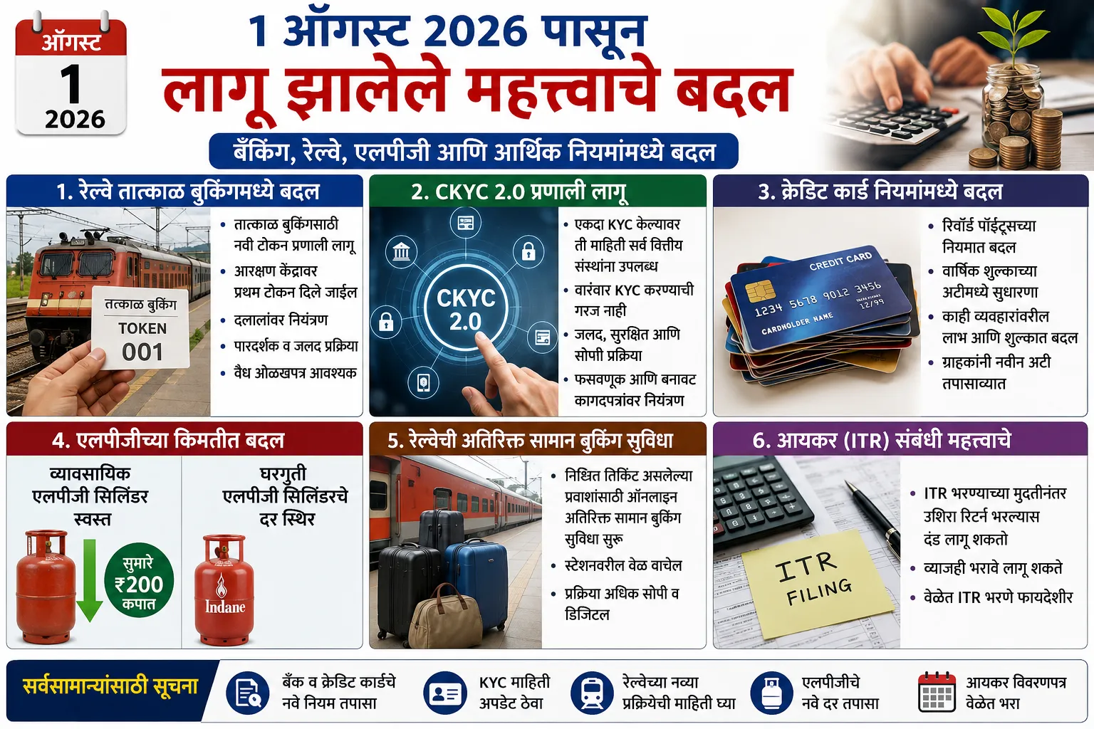 The Global Times | १ ऑगस्टपासून लागू झालेले आर्थिक व बँकिंग नियम :...